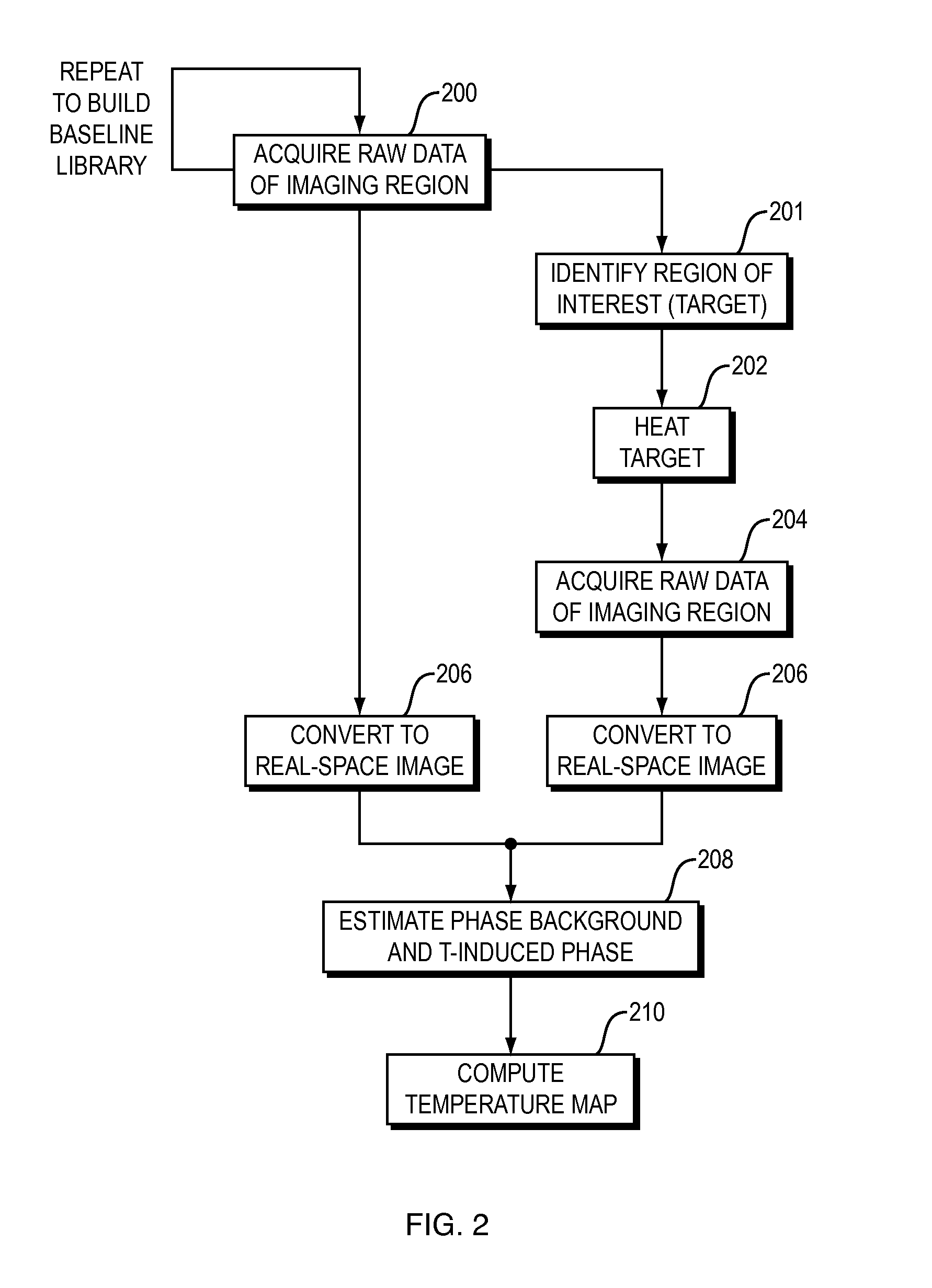 Multibaseline prf-shift magnetic resonance thermometry