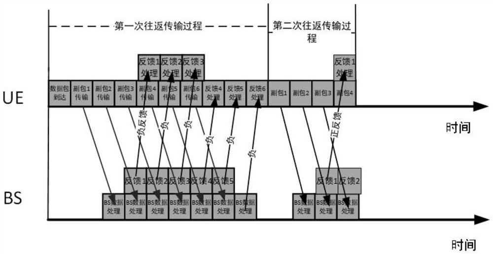 5G authorization-free retransmission access technology outage probability assessment method