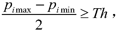 Traversing impedance-based wideband disturbance stability analysis method of regional power grid