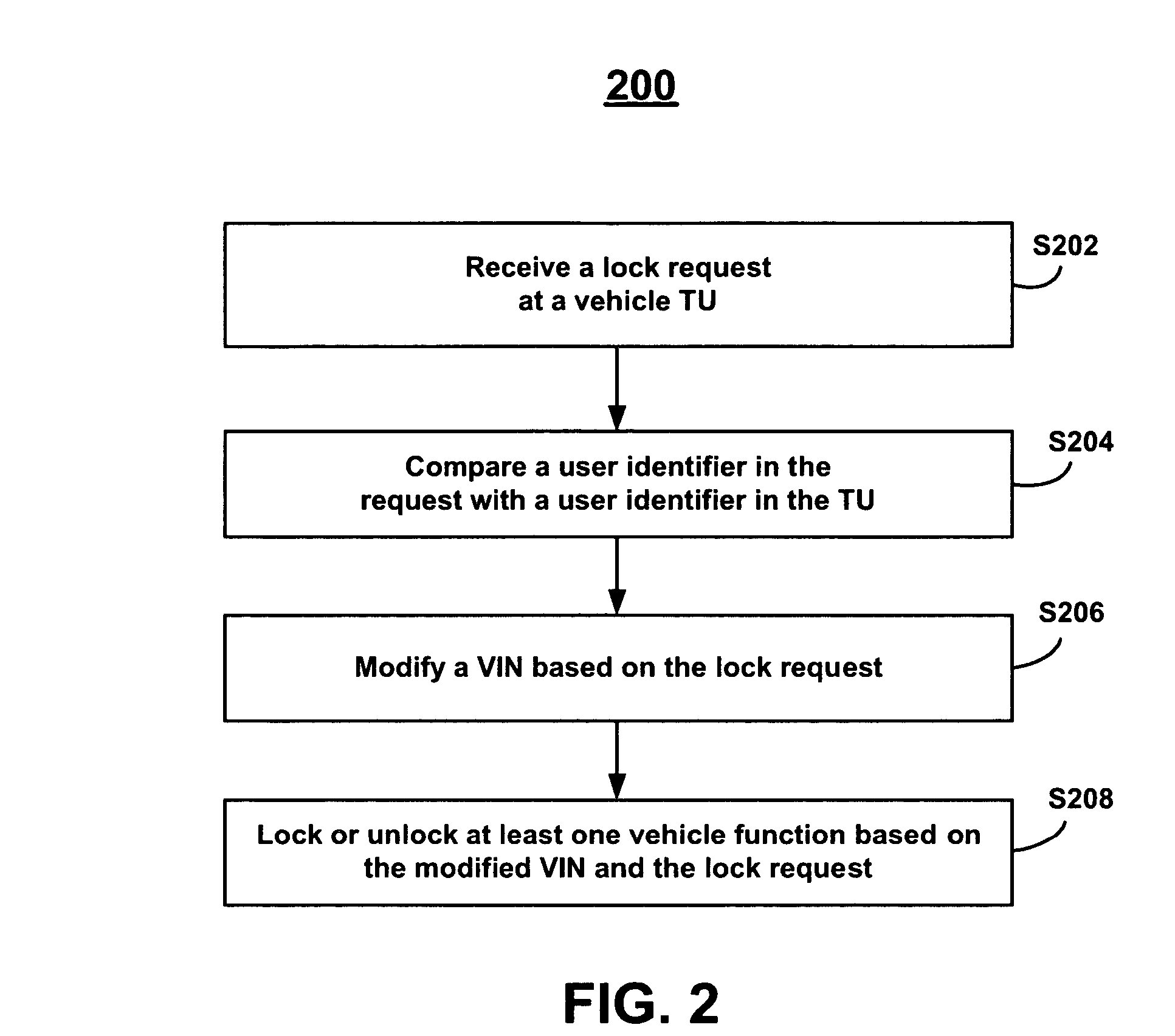 System and method of using telematics units for locking and unlocking vehicle functions