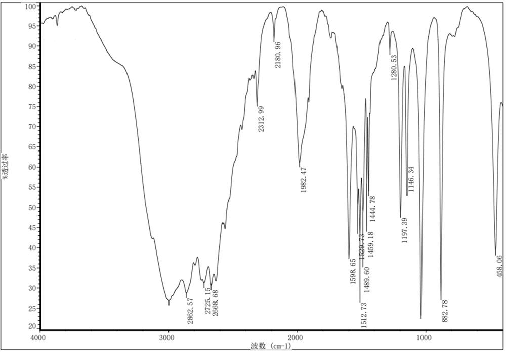 A kind of refining method of methoxyamine hydrochloride