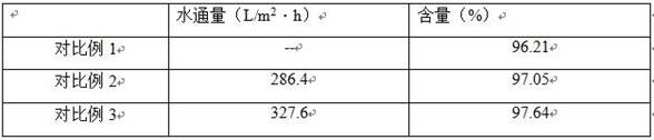 A kind of refining method of methoxyamine hydrochloride