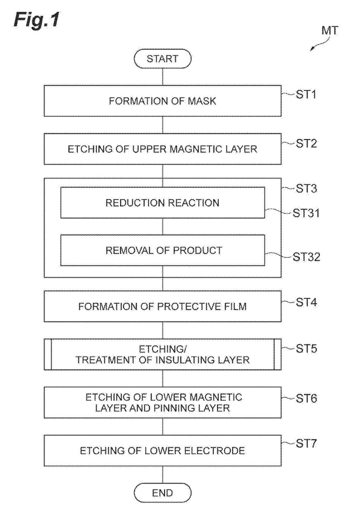 Method for processing object to be processed