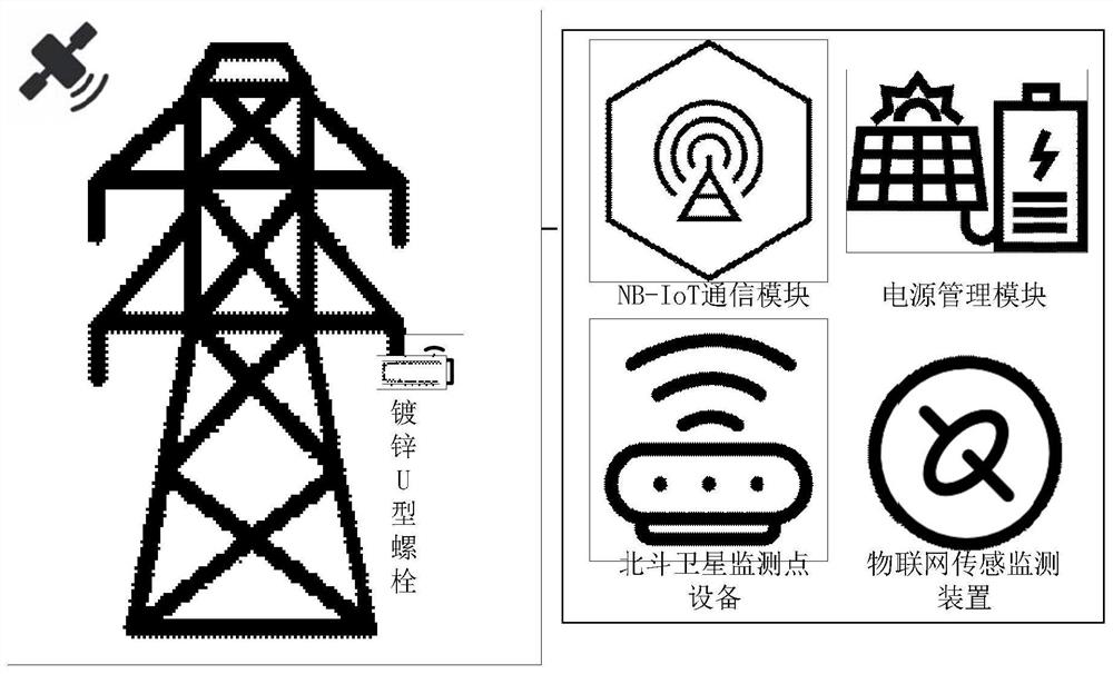 An Internet of Things tower deformation monitoring device integrating Beidou and inertial sensors