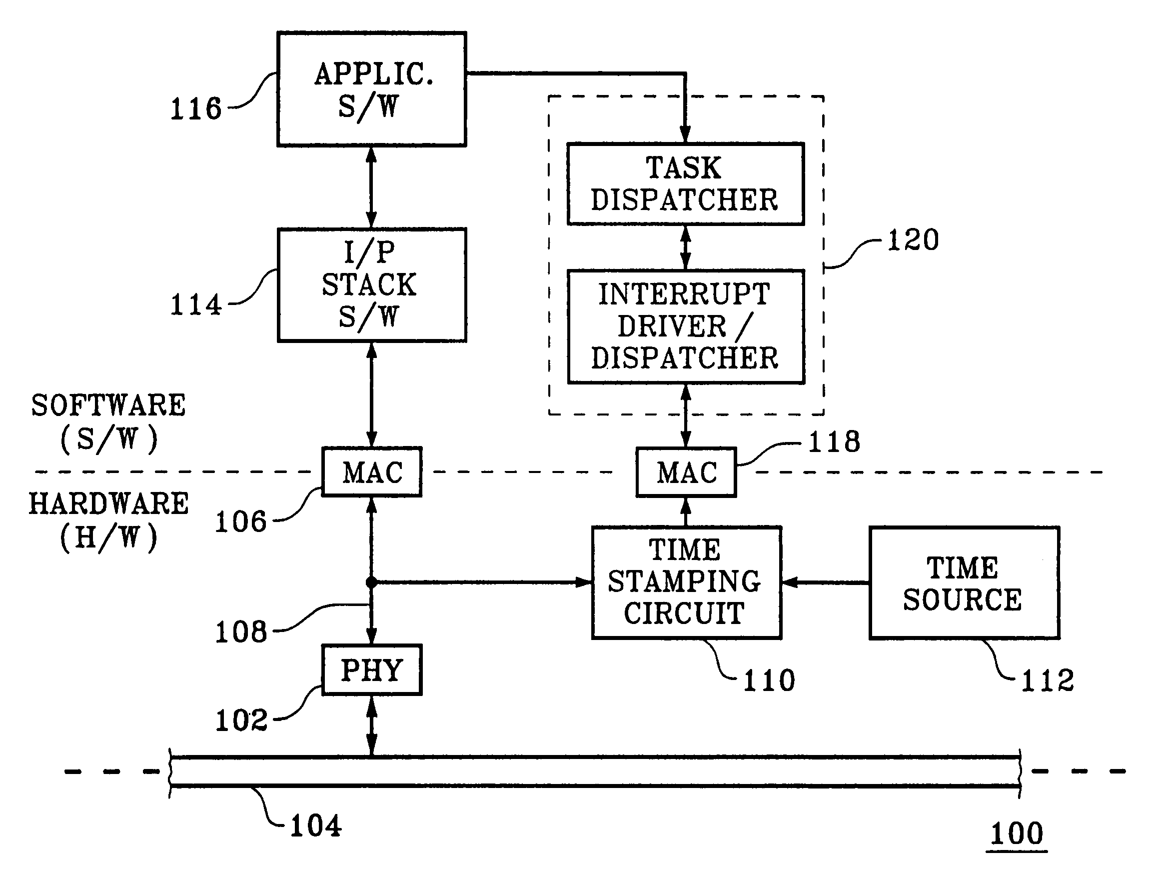 Hardware time stamping and registration of packetized data method and system