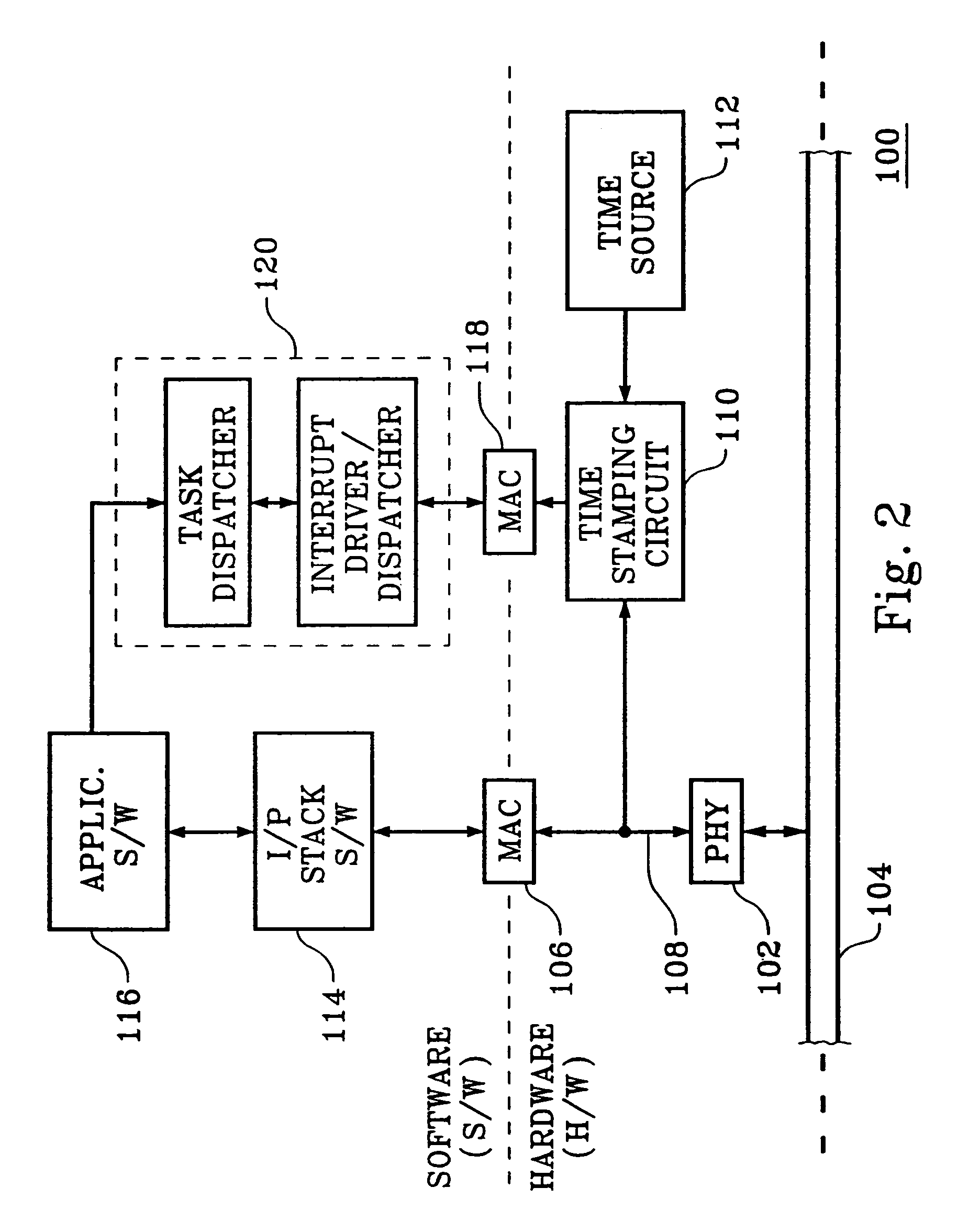 Hardware time stamping and registration of packetized data method and system