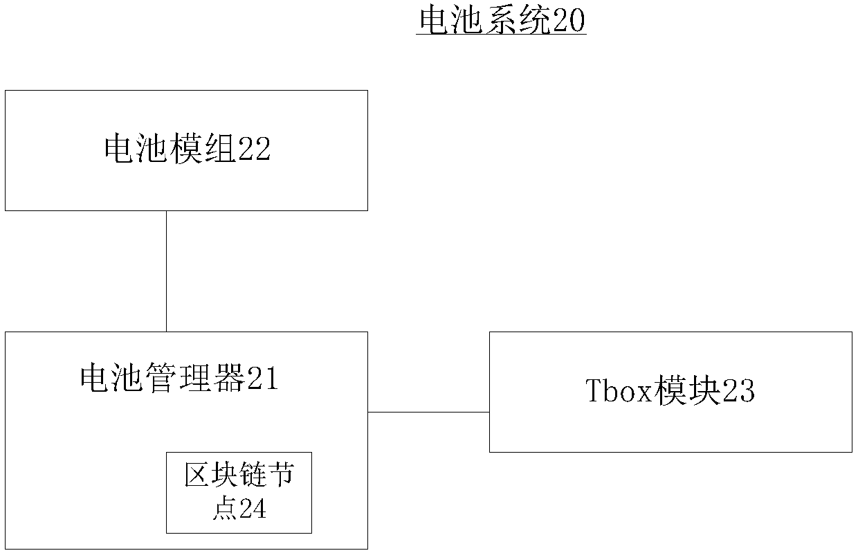 Battery use verification method, battery system and automobile