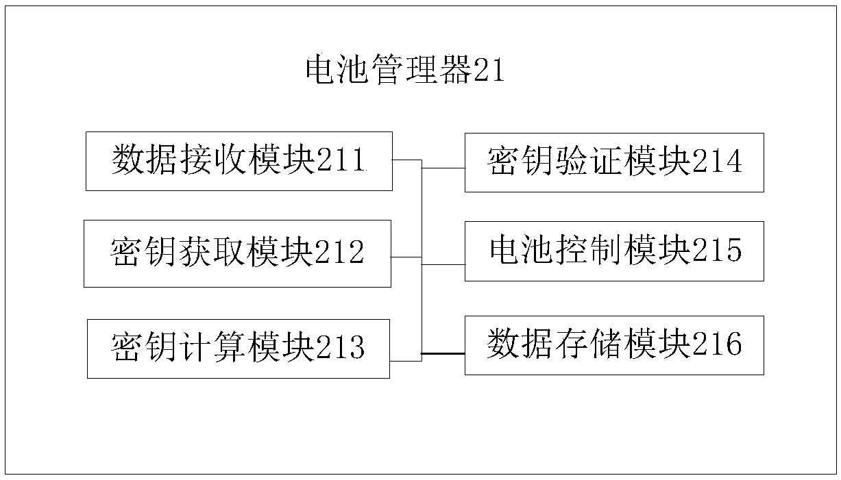 Battery use verification method, battery system and automobile