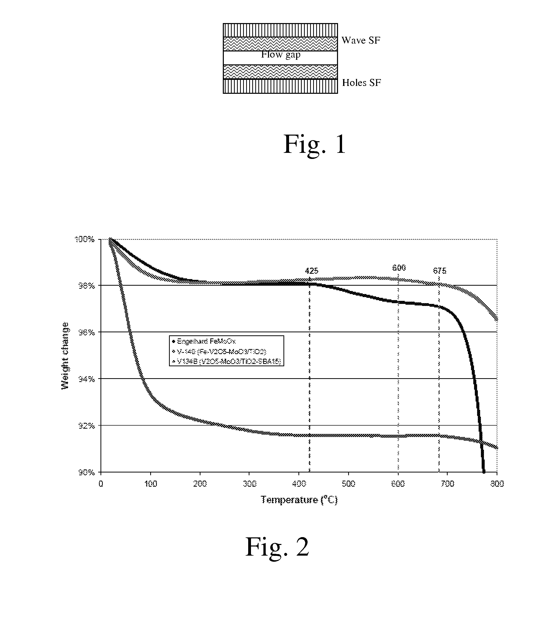 Microchannel apparatus comprising structured walls, chemical processes, methods of making formaldehyde