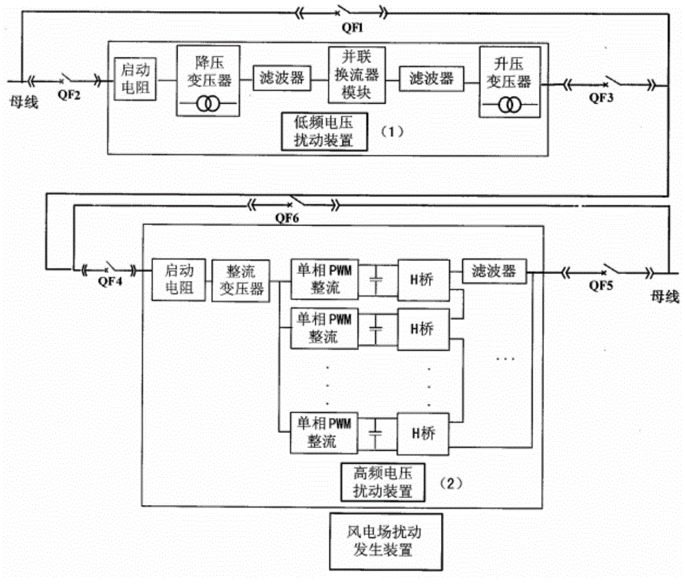 Three-phase power grid disturbance generating device and control method thereof