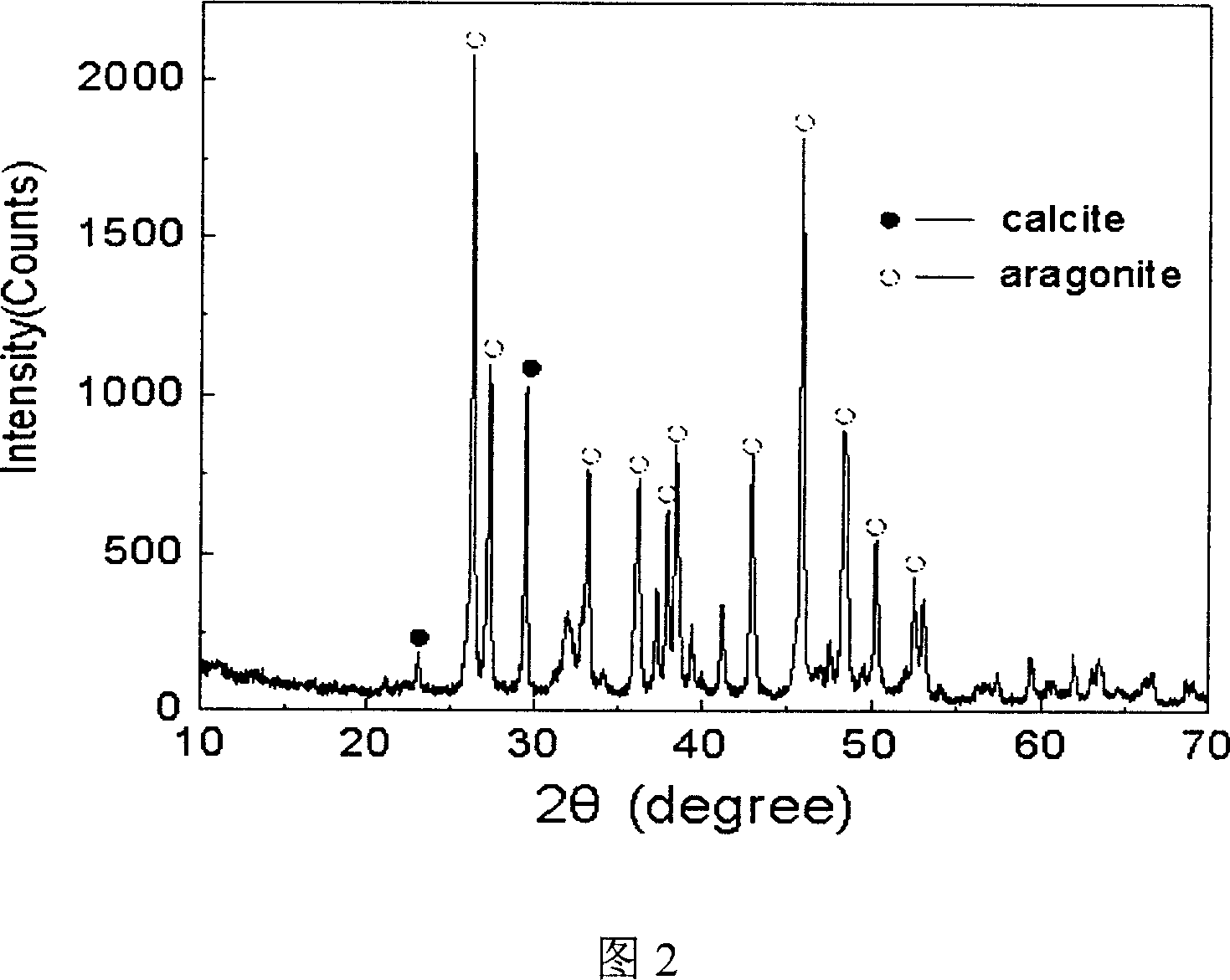 Immobilized enzyme biological catalyst, preparation method and application