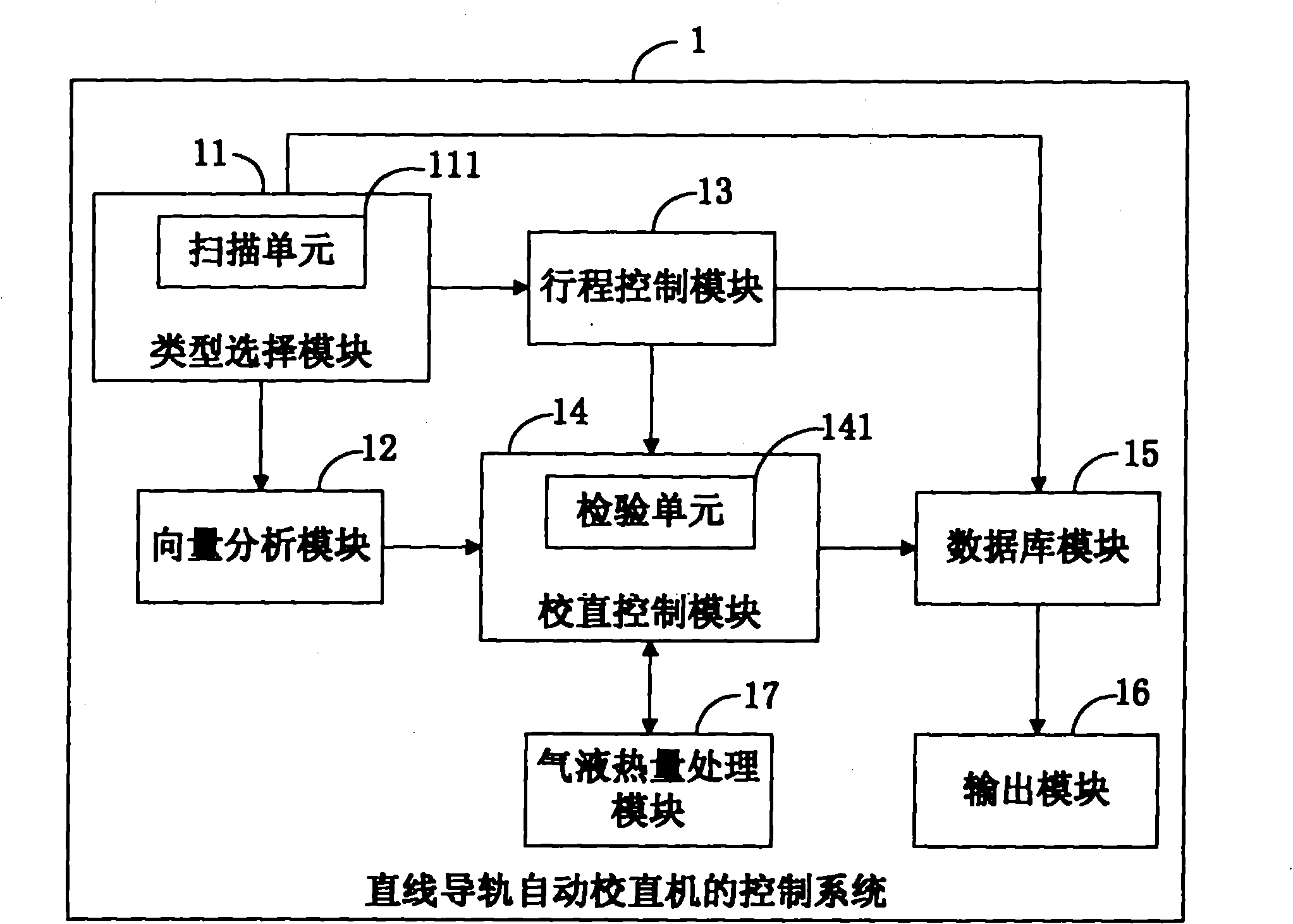 Control system of automatic straightener for linear guide rails