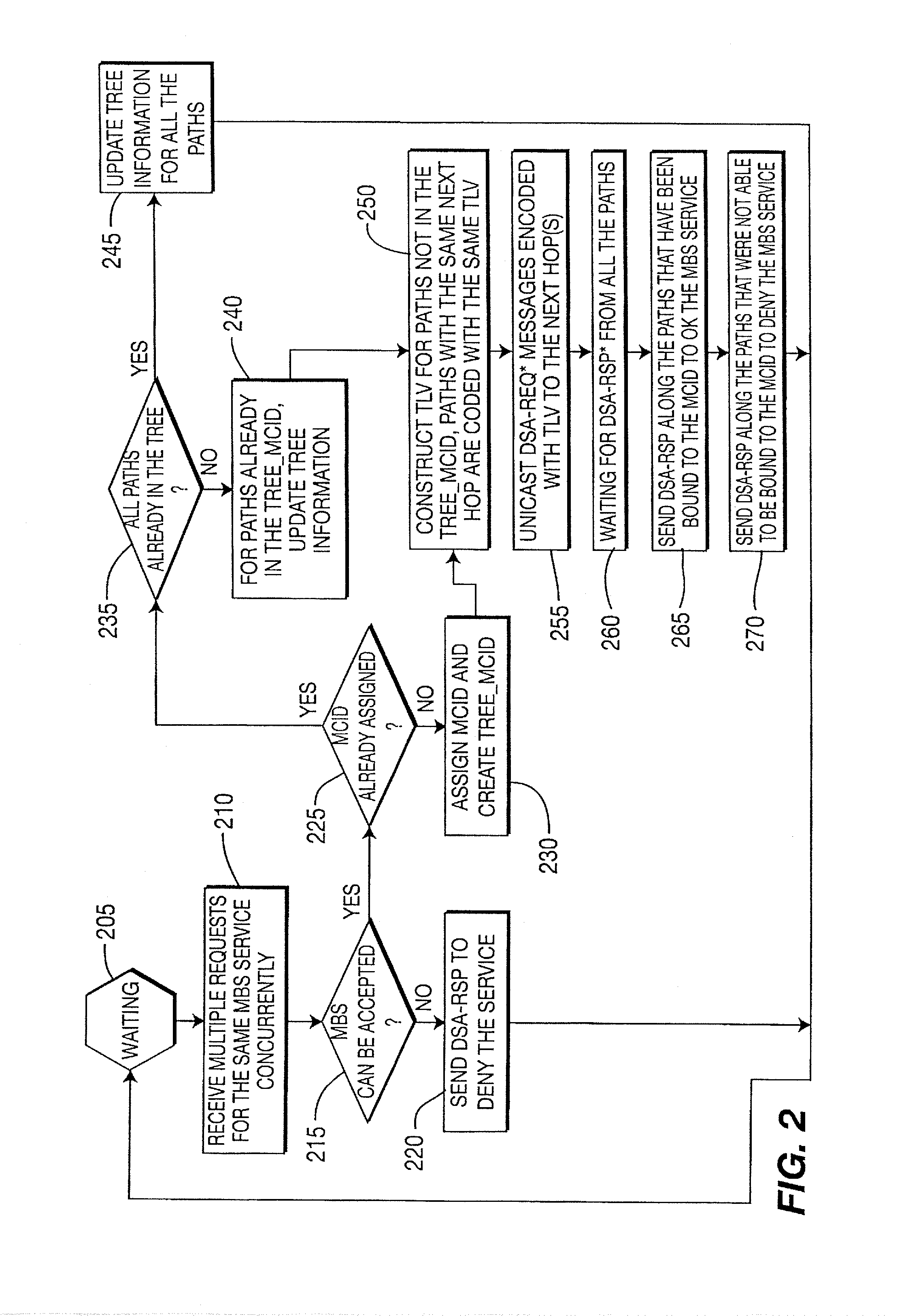 Method and apparatus for multicast tree management in multi-hop relay communication system