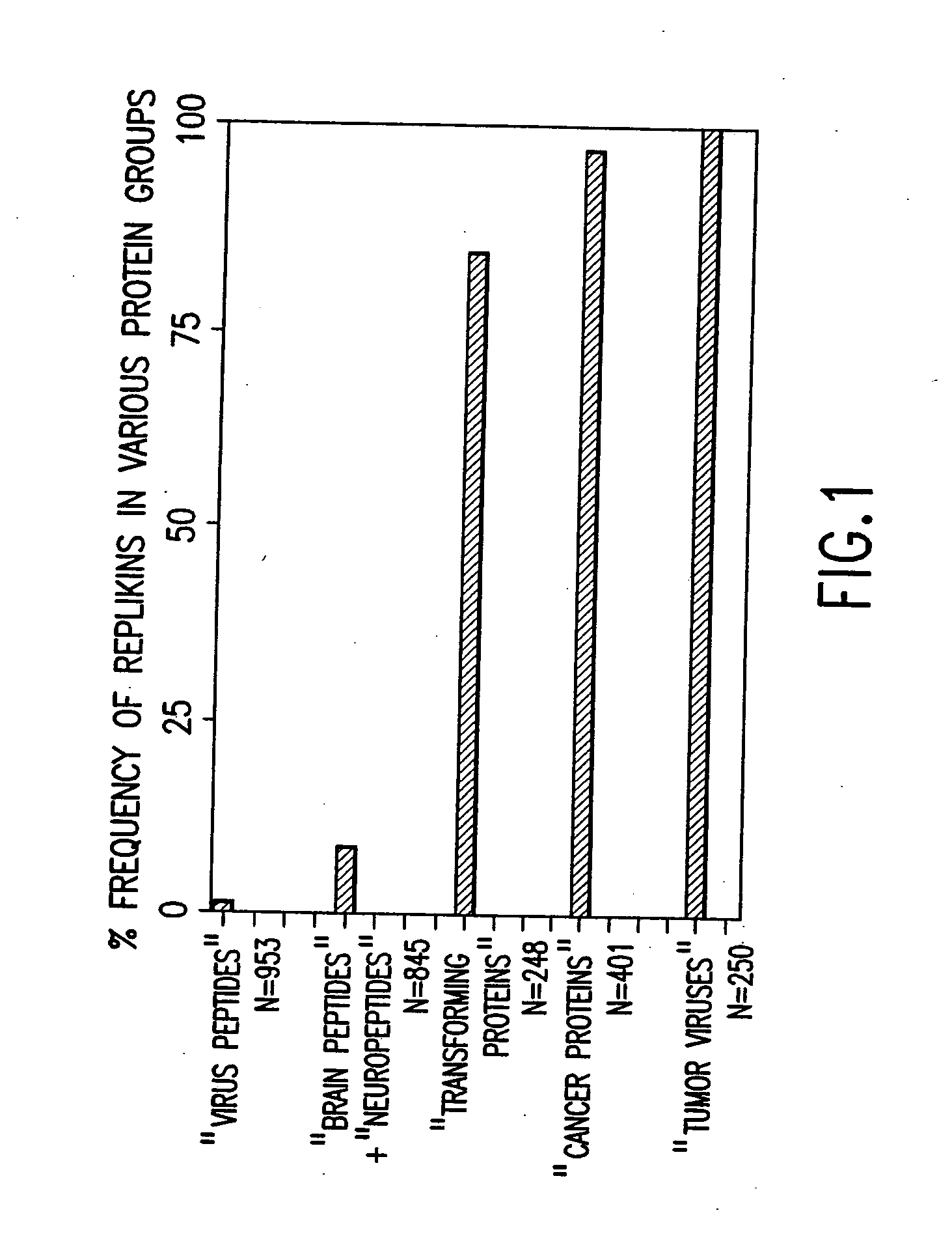 Replikin peptides in rapid replication of glioma cells and in influenza epidemics