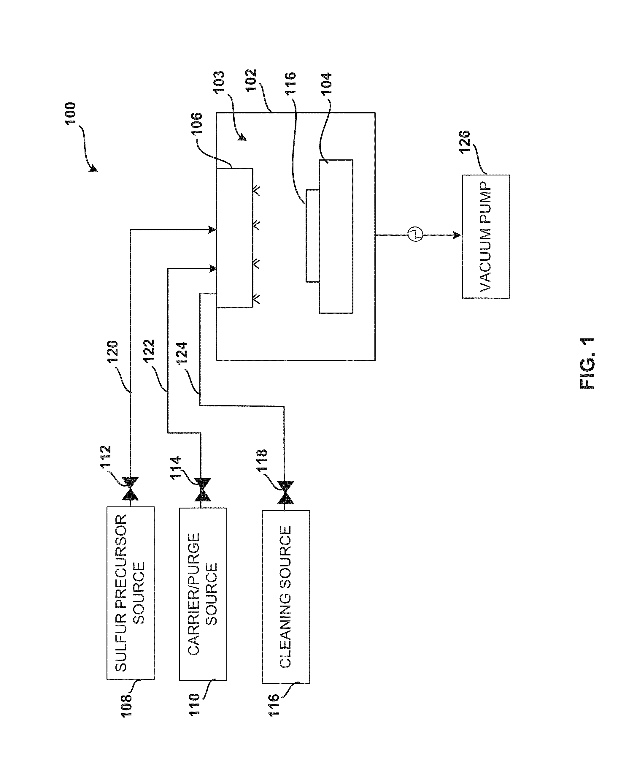 System and method for gas-phase sulfur passivation of a semiconductor surface