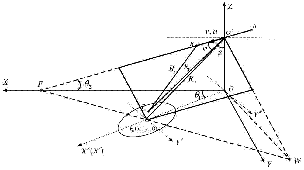 A Method for Determining the Lower Limit of Pulse Repetition Frequency of Synthetic Aperture Radar