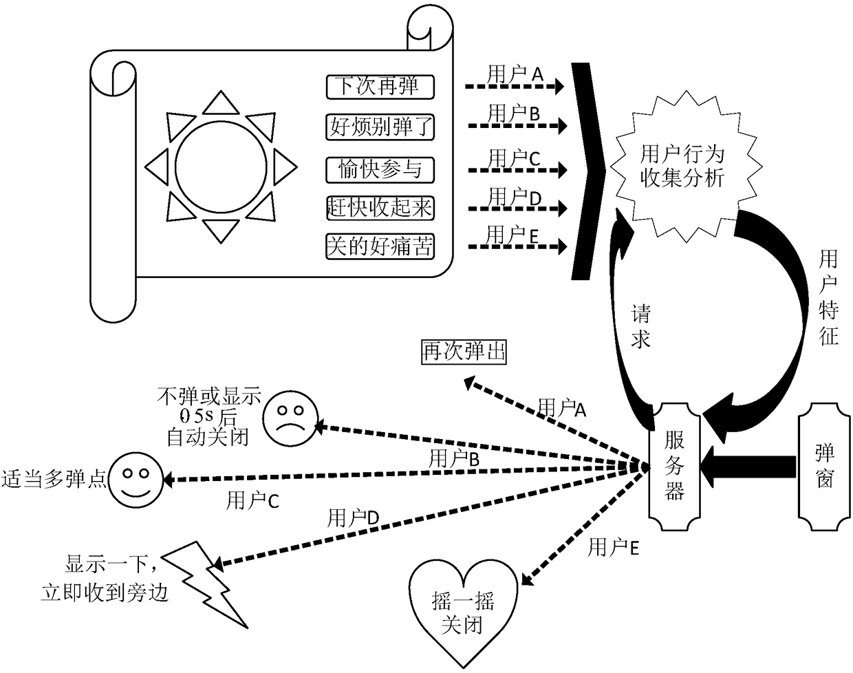 Popup window processing method and apparatus