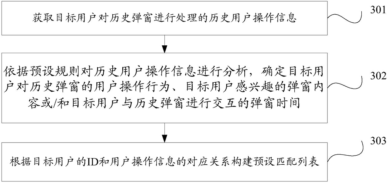 Popup window processing method and apparatus