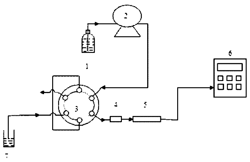 Ion chromatography-ultraviolet detection method for determining benazepril content in drug