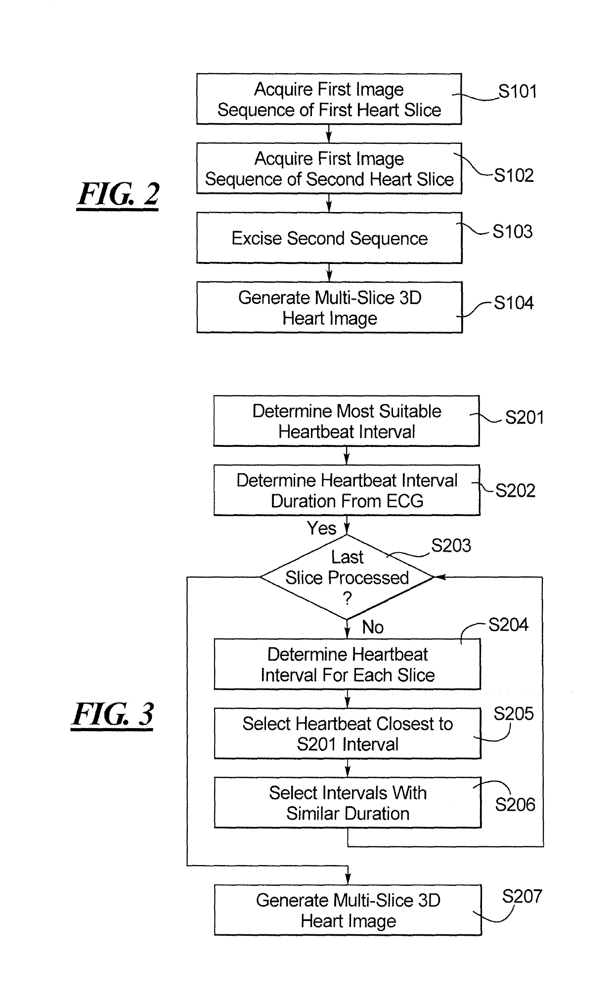 Method and apparatus for generating a multi-slice data set of a heart