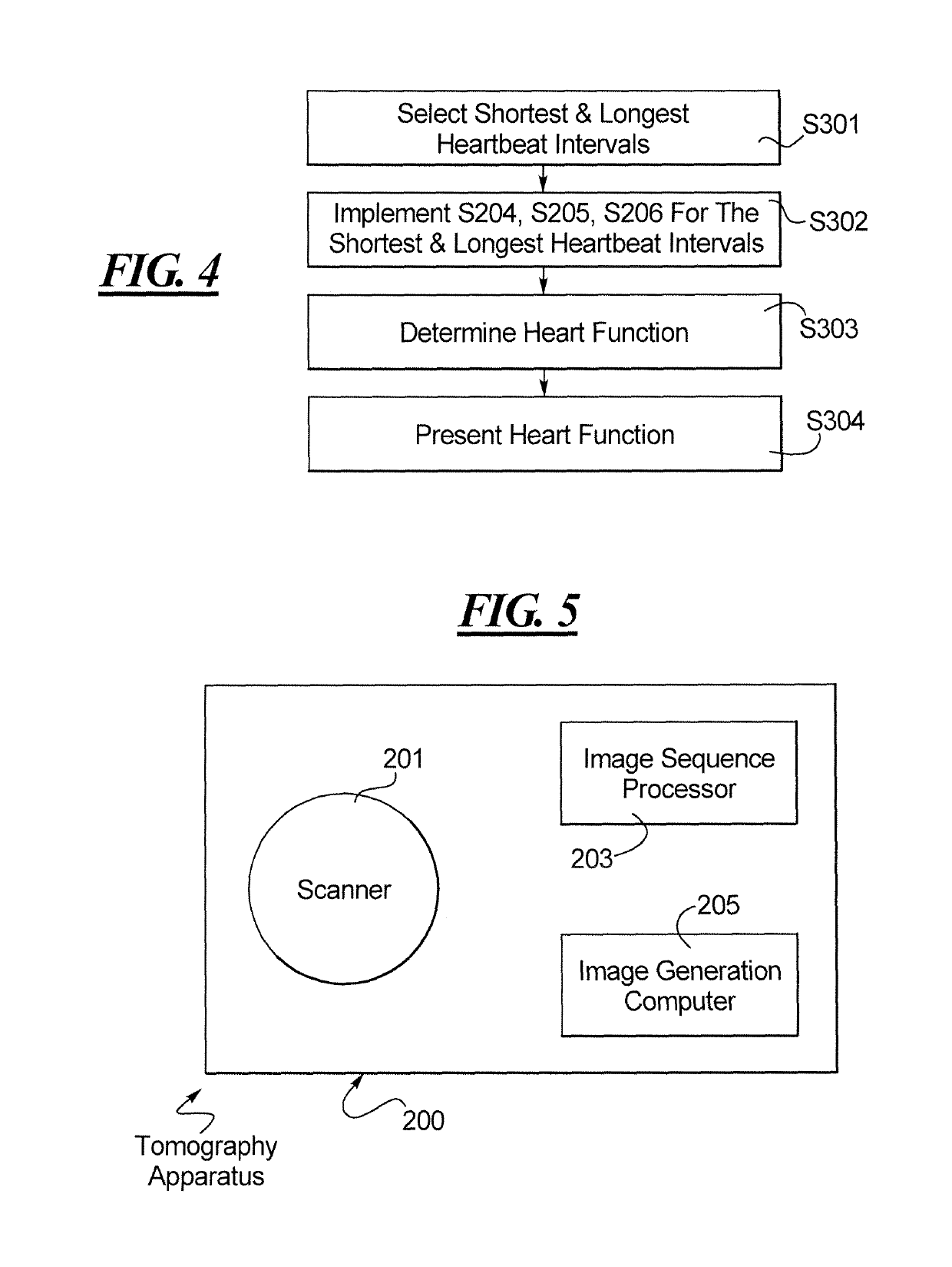 Method and apparatus for generating a multi-slice data set of a heart