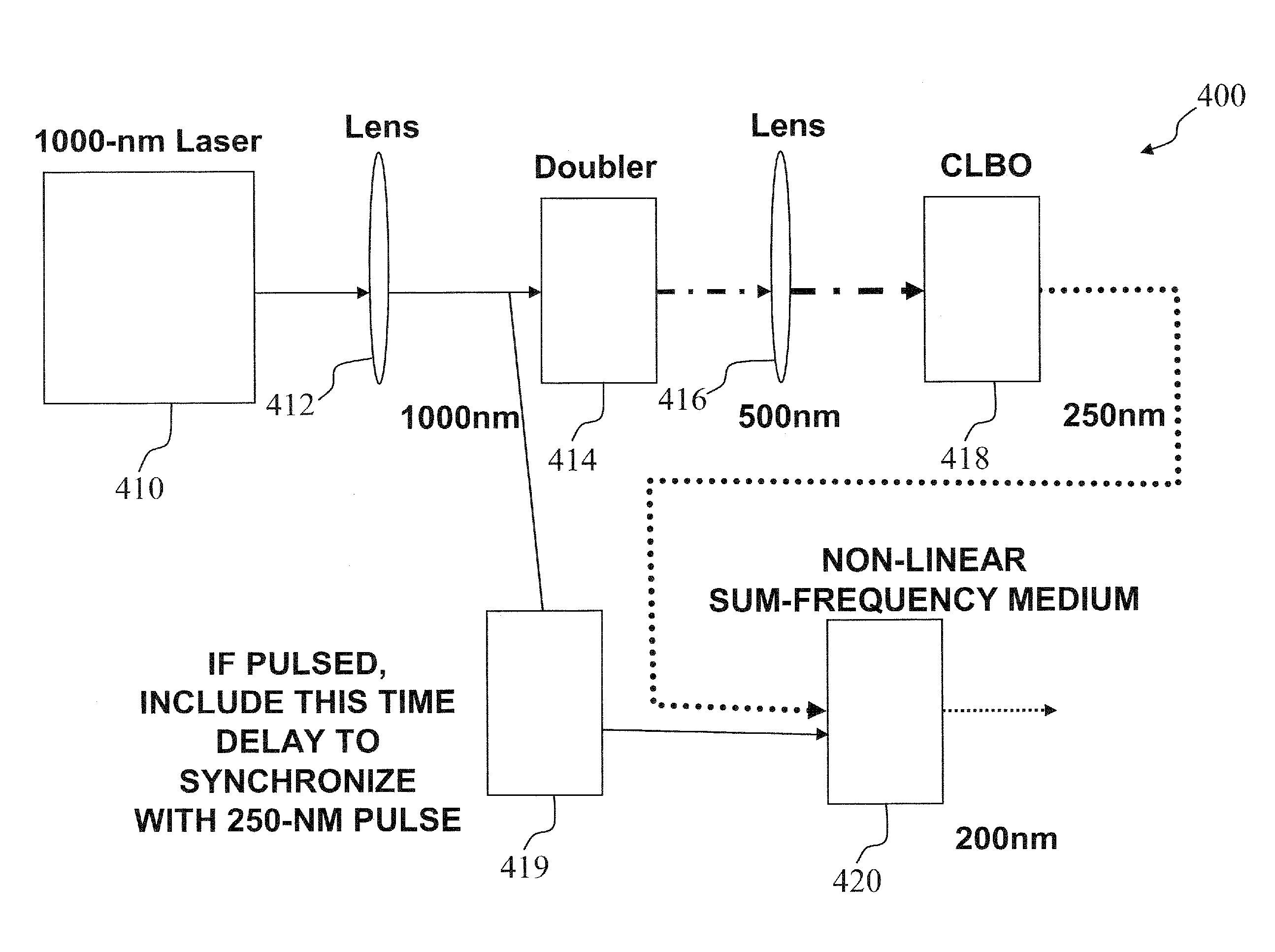 Ultraviolet laser system and method having wavelength in the 200-nm range
