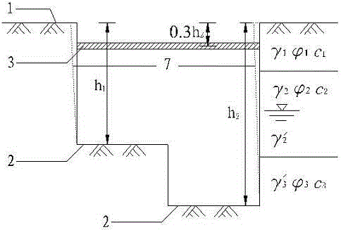 Unbalanced foundation pit support design method