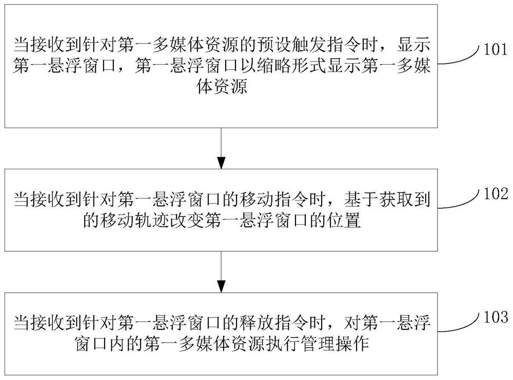 Multimedia resource management method, device and storage medium