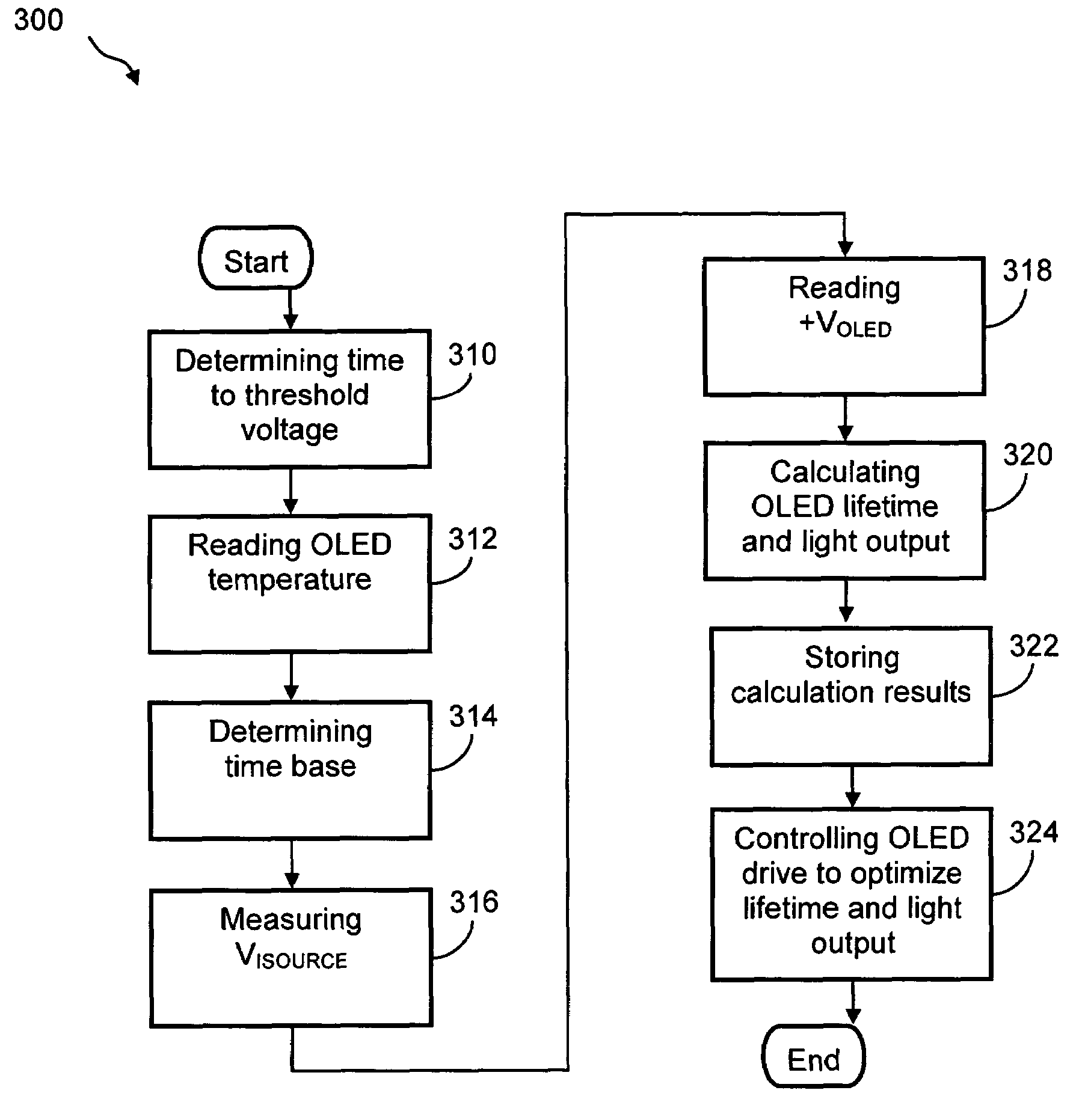 Method and system for measuring and controlling an OLED display element for improved lifetime and light output