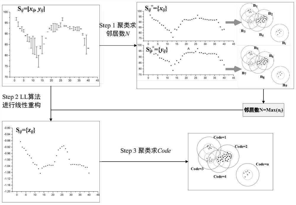 Data reliability evaluation method based on improved Apriori algorithm and Bayesian network reasoning