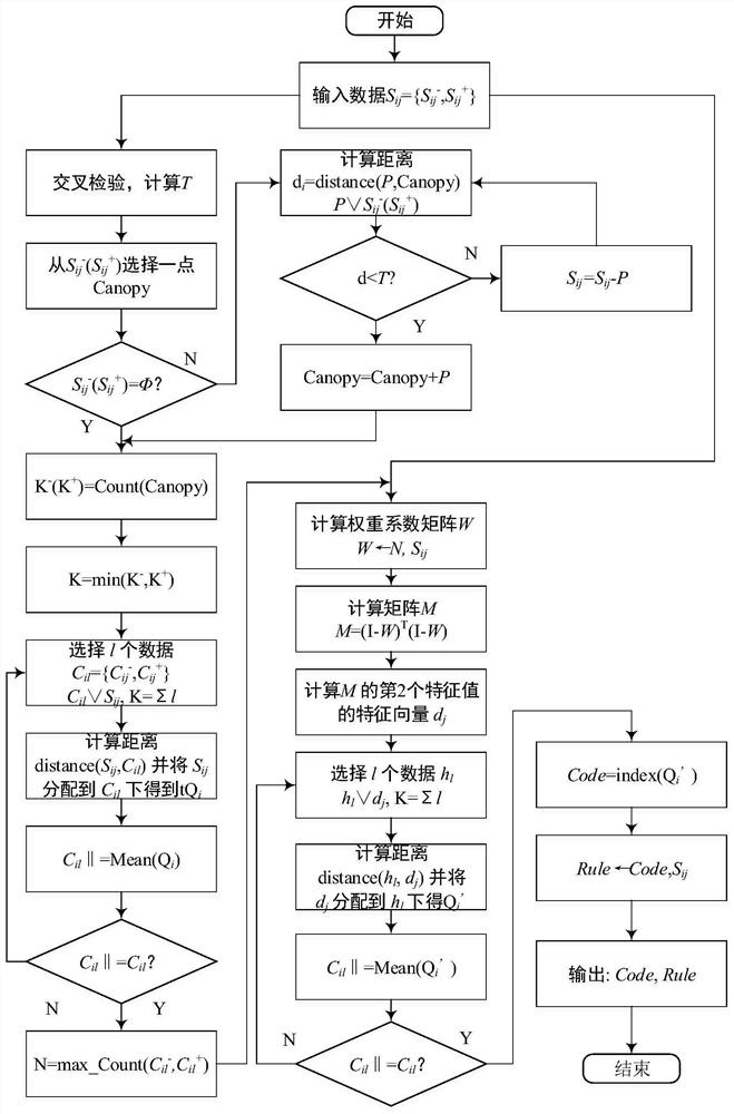 Data reliability evaluation method based on improved Apriori algorithm and Bayesian network reasoning