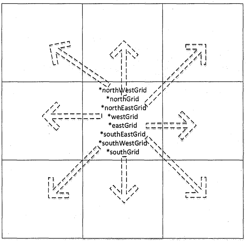 Rapid DBSCAN clustering method based on grids