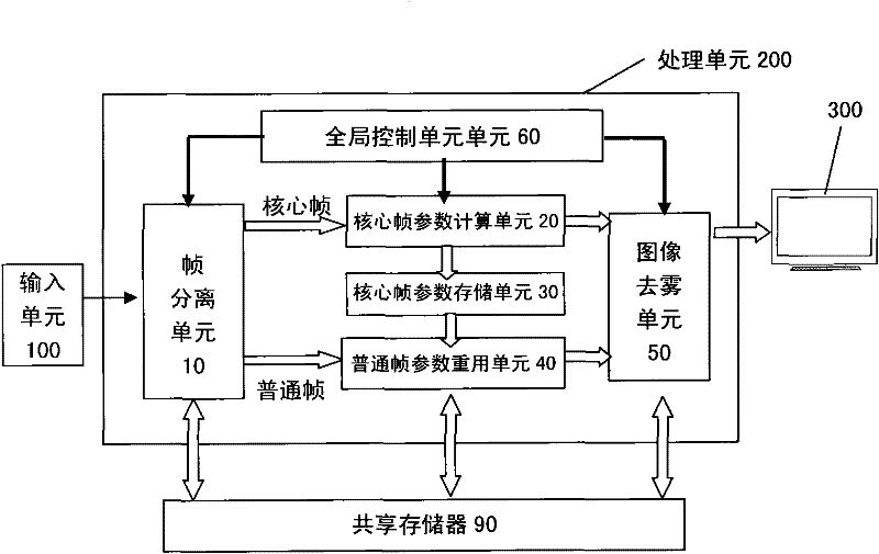 Moving image processing device and moving image processing method