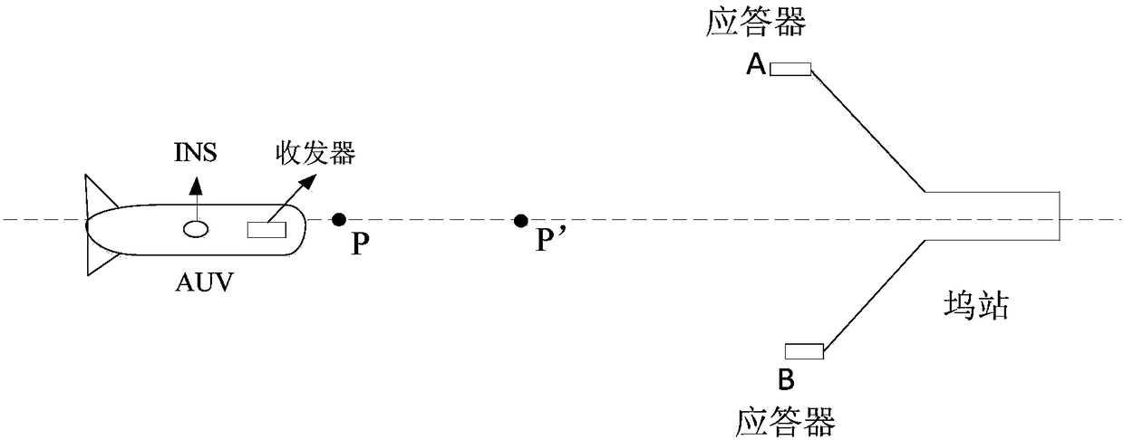 INS/USBL combined navigation positioning method for AUV docking