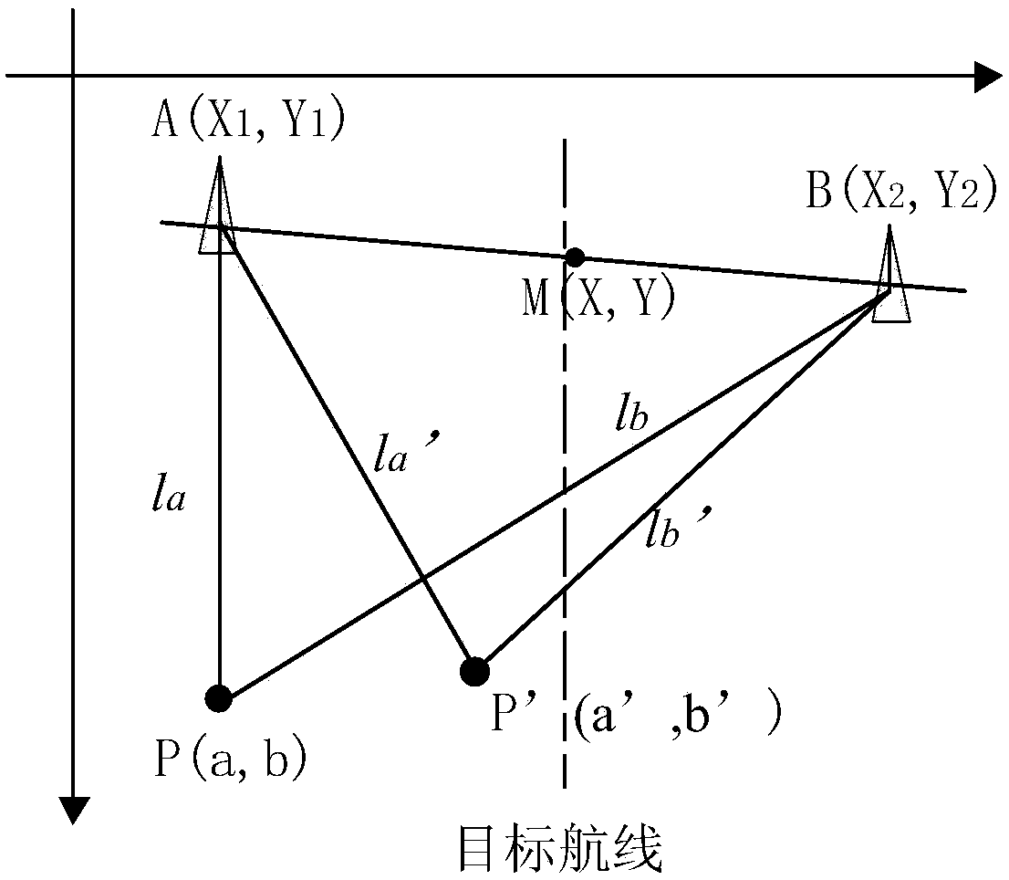 INS/USBL combined navigation positioning method for AUV docking