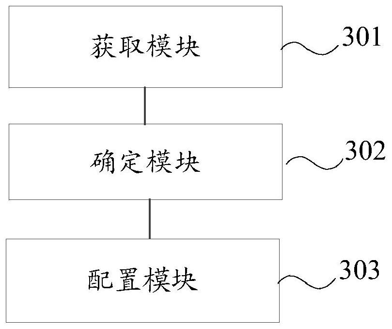 Band width part (BWP) configuration method and device