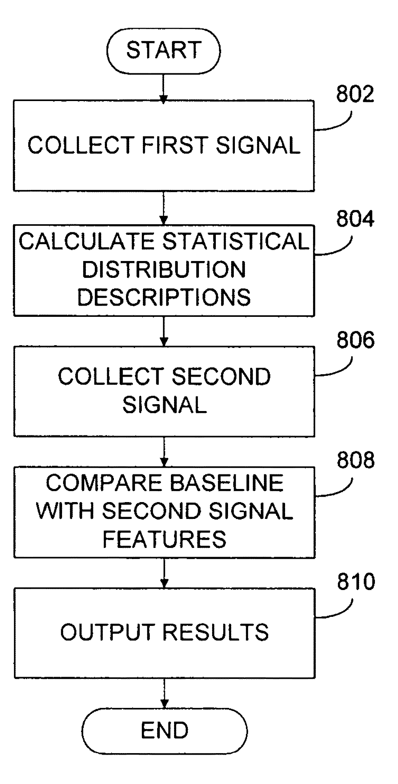 Method for analyzing function of the brain and other complex systems