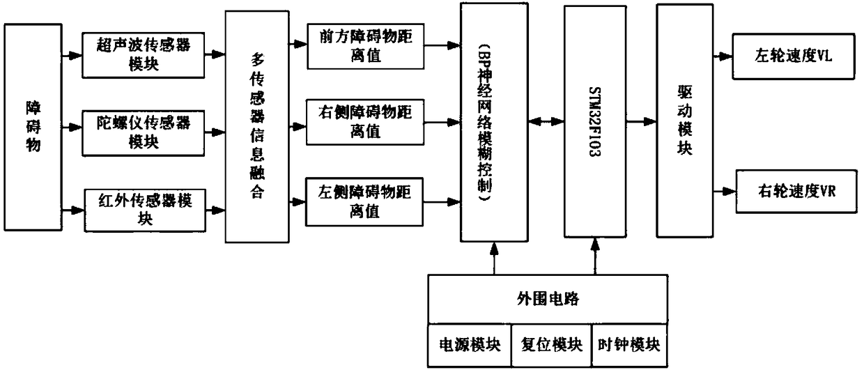 Device for automatically recharging robot by using multi-path external environment detection modules