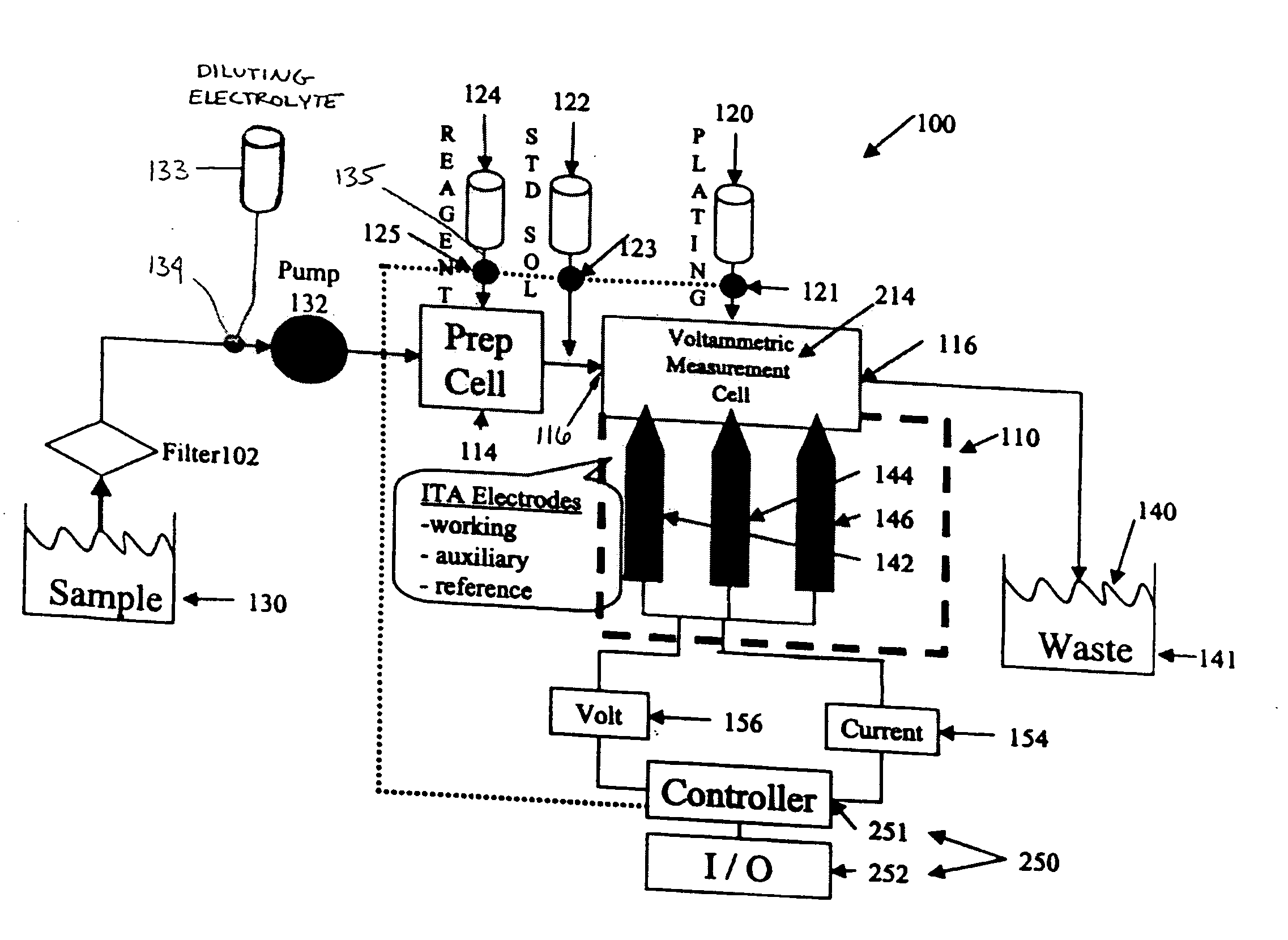 Method and apparatus for stripping voltammetric and potentiometric detection and measurement of contamination in liquids