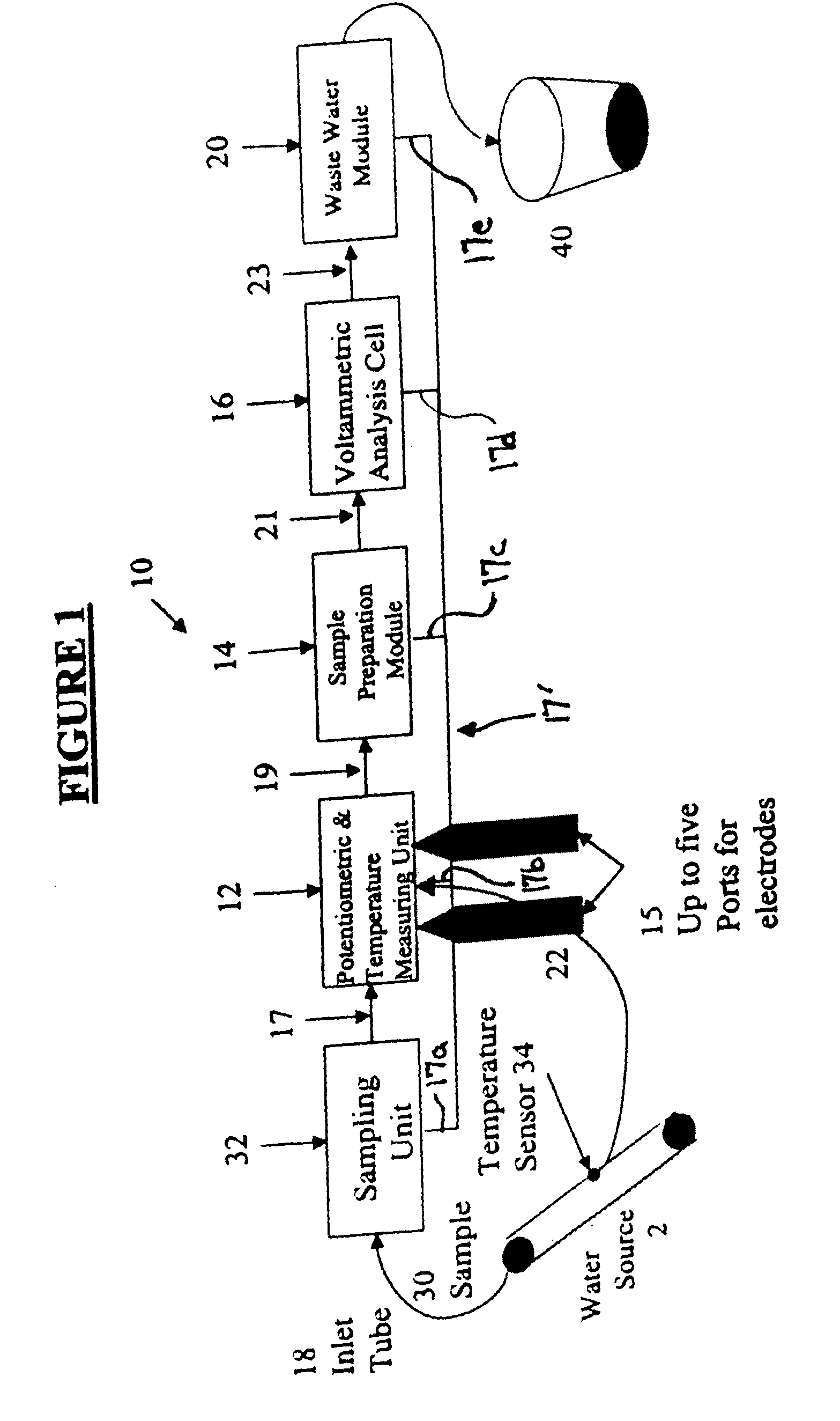 Method and apparatus for stripping voltammetric and potentiometric detection and measurement of contamination in liquids