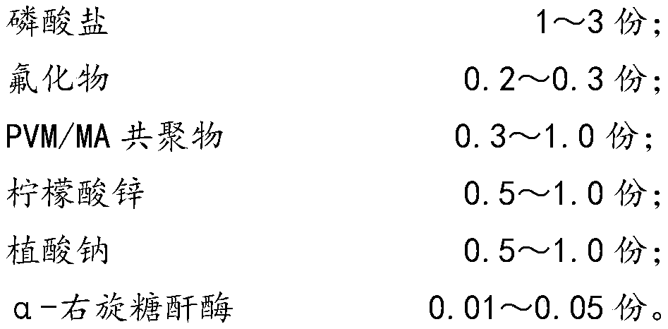 Composition and application for preventing dental calculus