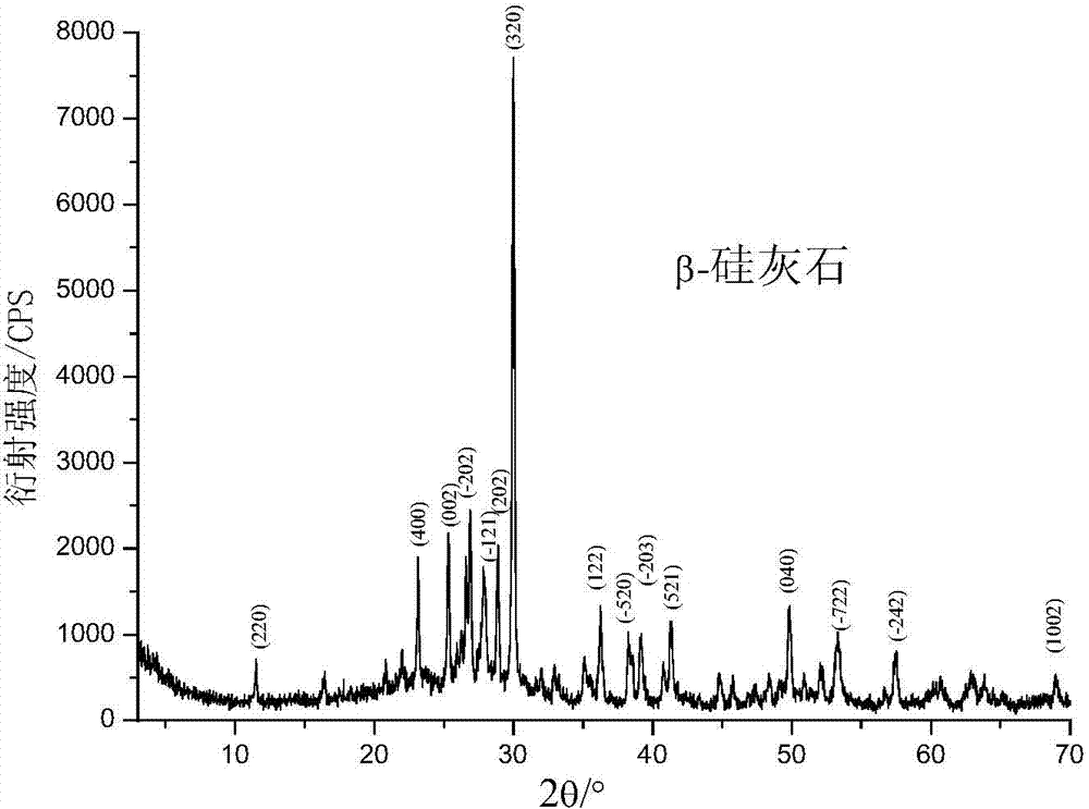 Process for producing beta-aedelforsite microcrystalline glass by using calcium silicate tailings