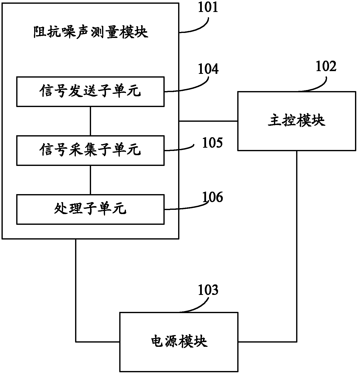System and method for power line carrier communication environmental testing