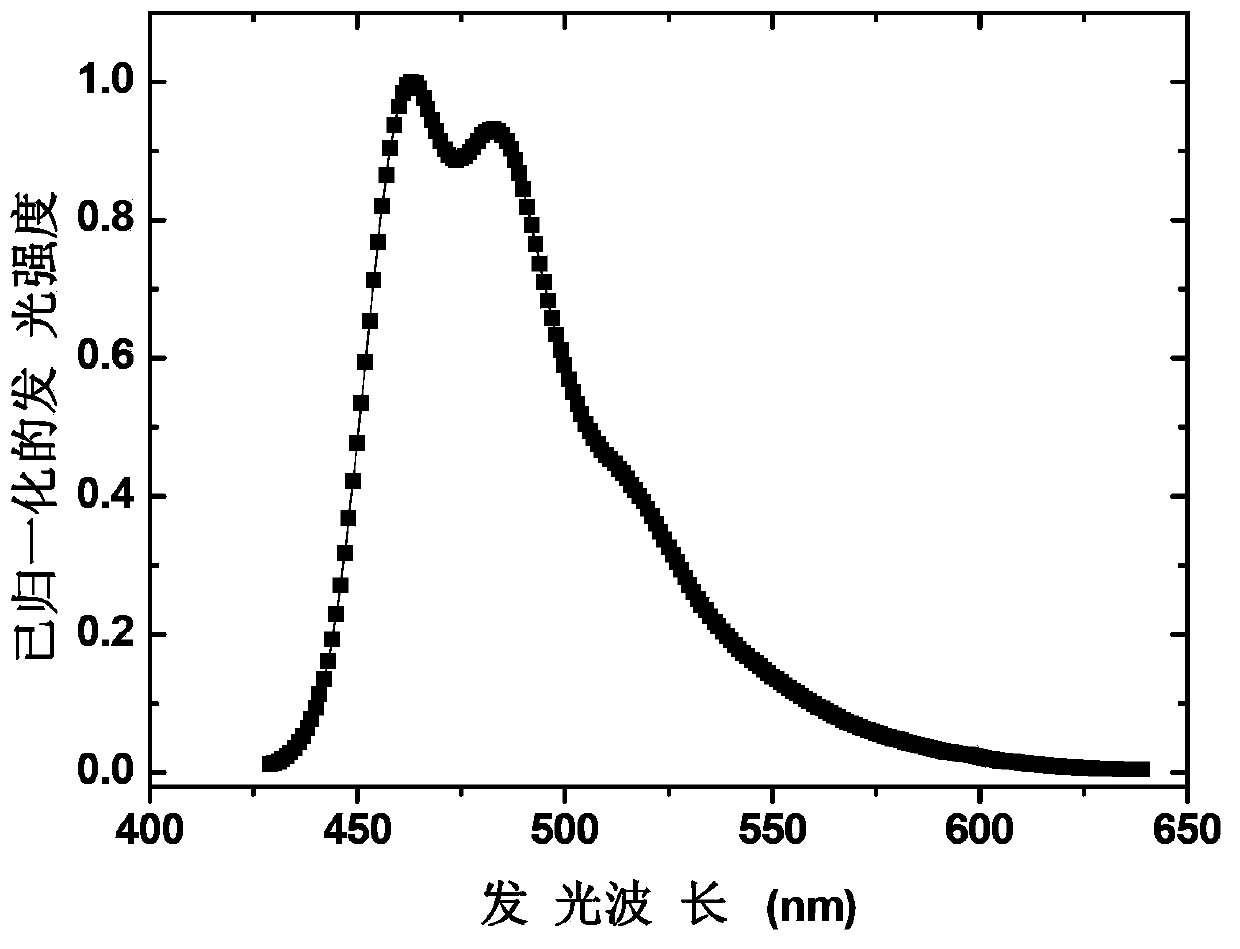 Blue light-emitting organic electroluminescent material, its preparation method and organic electroluminescent device