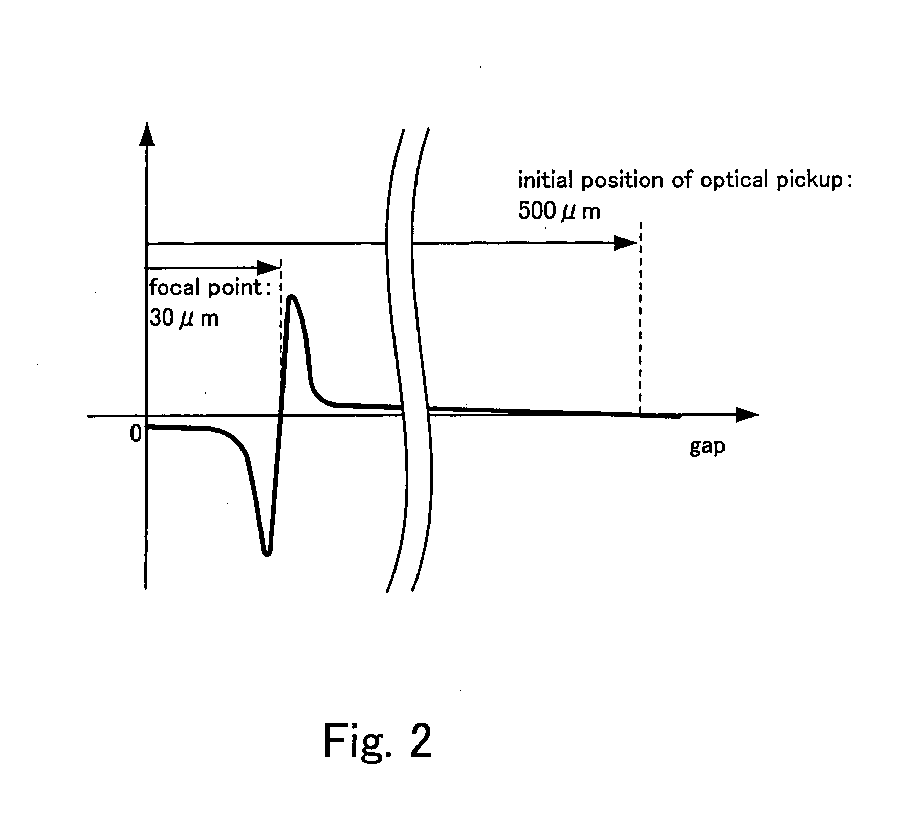Infromation reproducing apparatus and method for measuring surface deflection