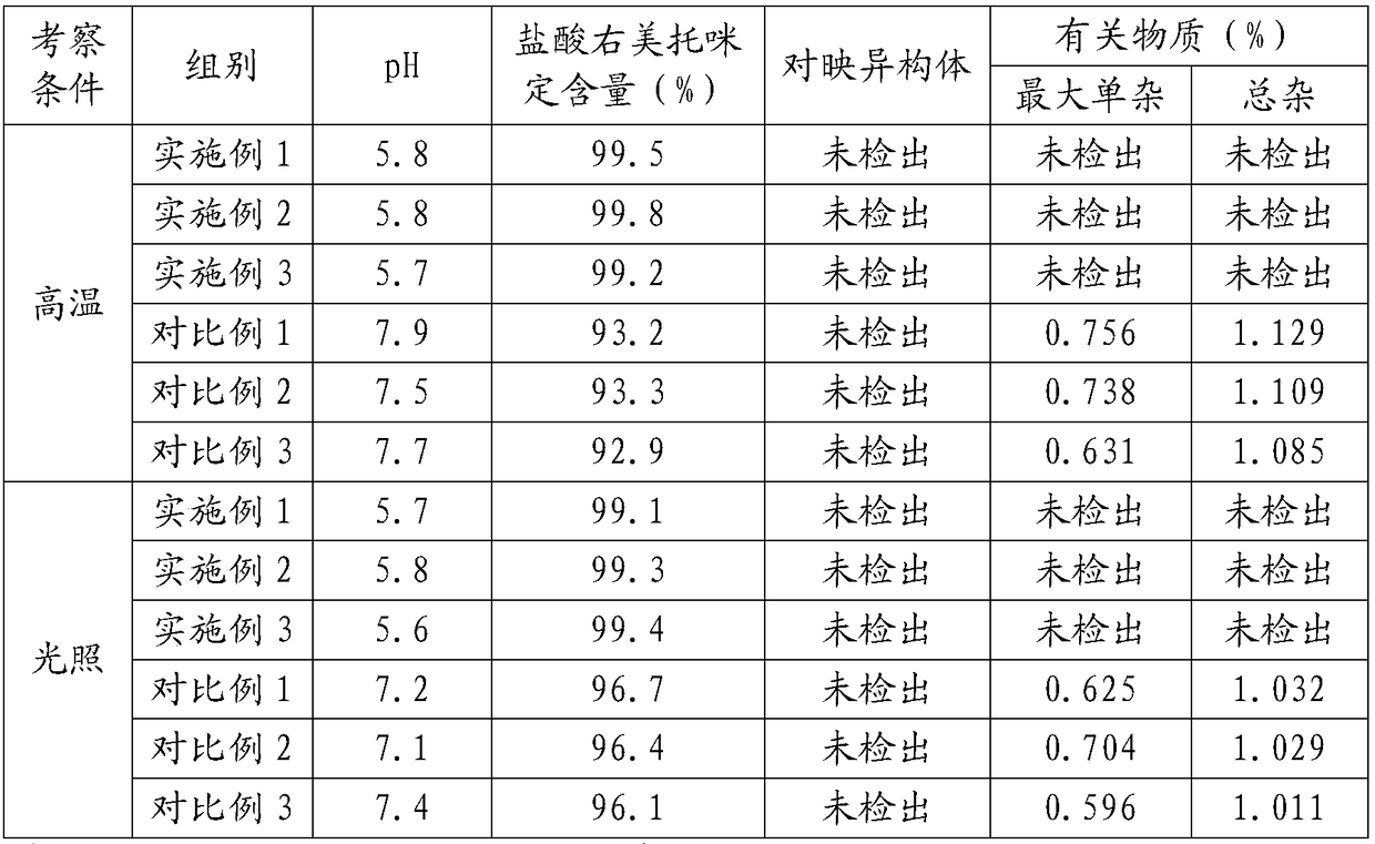 Treatment method for improving stability of dexmedetomidine hydrochloride injection and dexmedetomidine hydrochloride injection