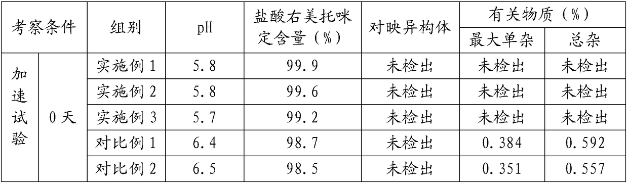 Treatment method for improving stability of dexmedetomidine hydrochloride injection and dexmedetomidine hydrochloride injection