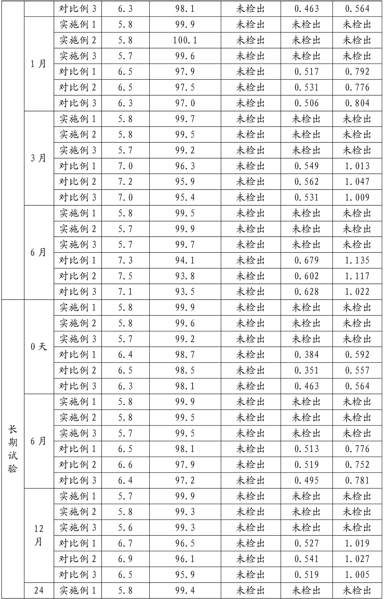 Treatment method for improving stability of dexmedetomidine hydrochloride injection and dexmedetomidine hydrochloride injection