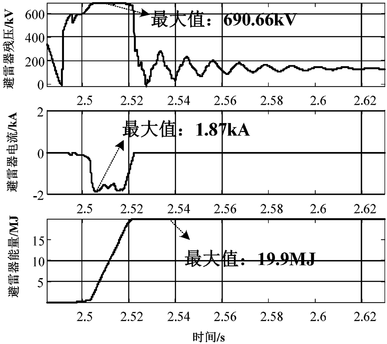 High-voltage DC lightning arrester parameter design method