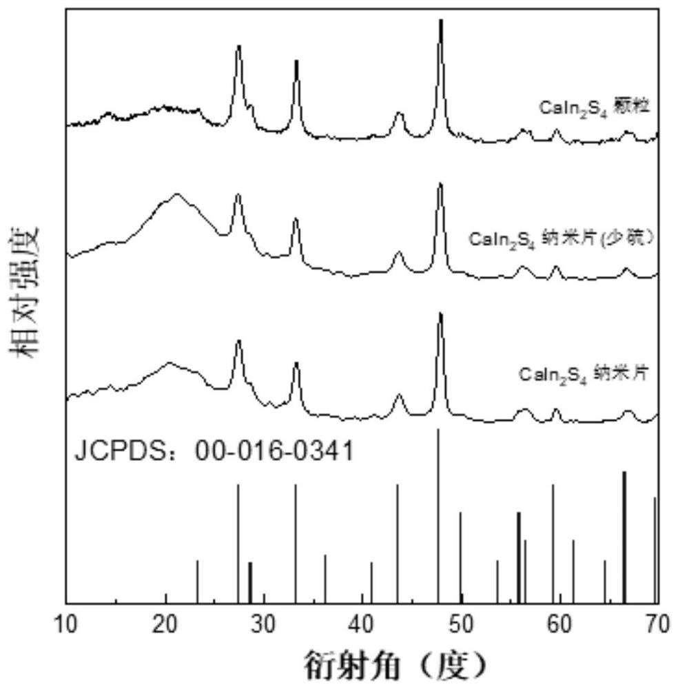 Ultrathin CaIn2S4 nanosheet photocatalytic material and preparation method thereof